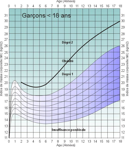 Calcul Imc Fille Gratuit Calcul Imc Fille Gratuit